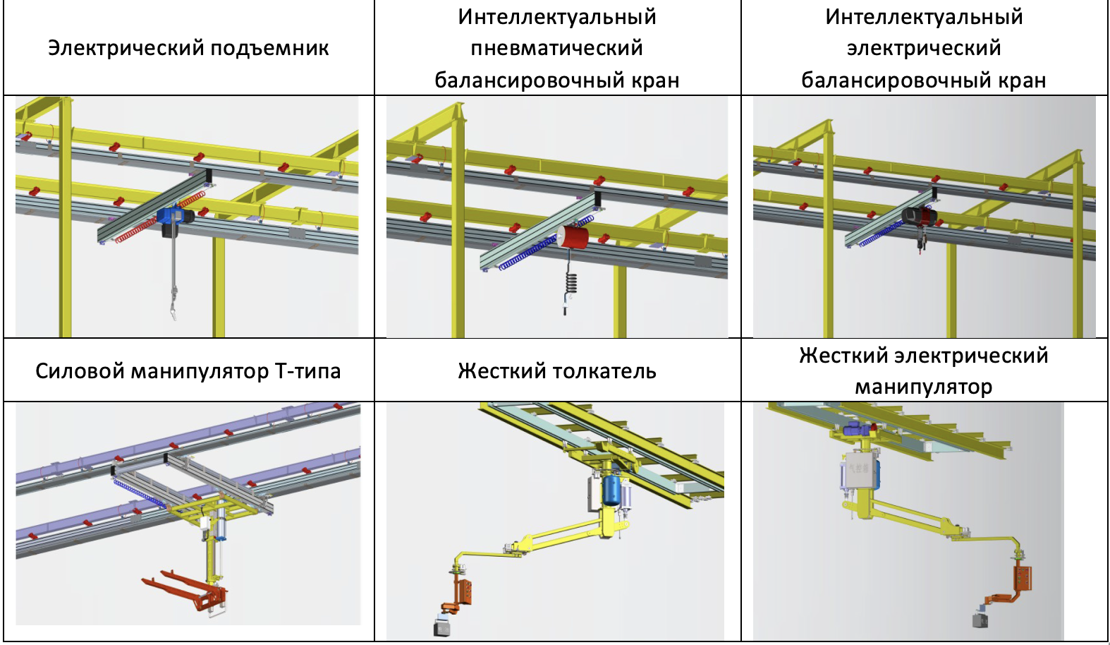 Общие сведения о силовых манипуляторах купить в Москве с доставкой по России